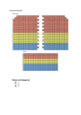 Milchwerk Radolfzell